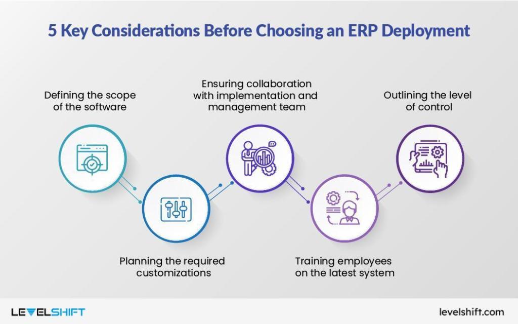 The Ultimate Guide to Accelerating Your Cloud ERP Deployment