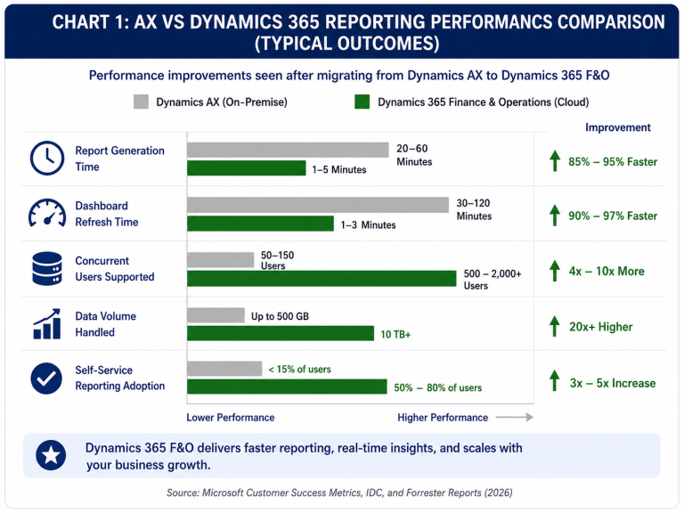 Dynamics AX to Dynamics 365 Finance and Operations – Top ten FAQs